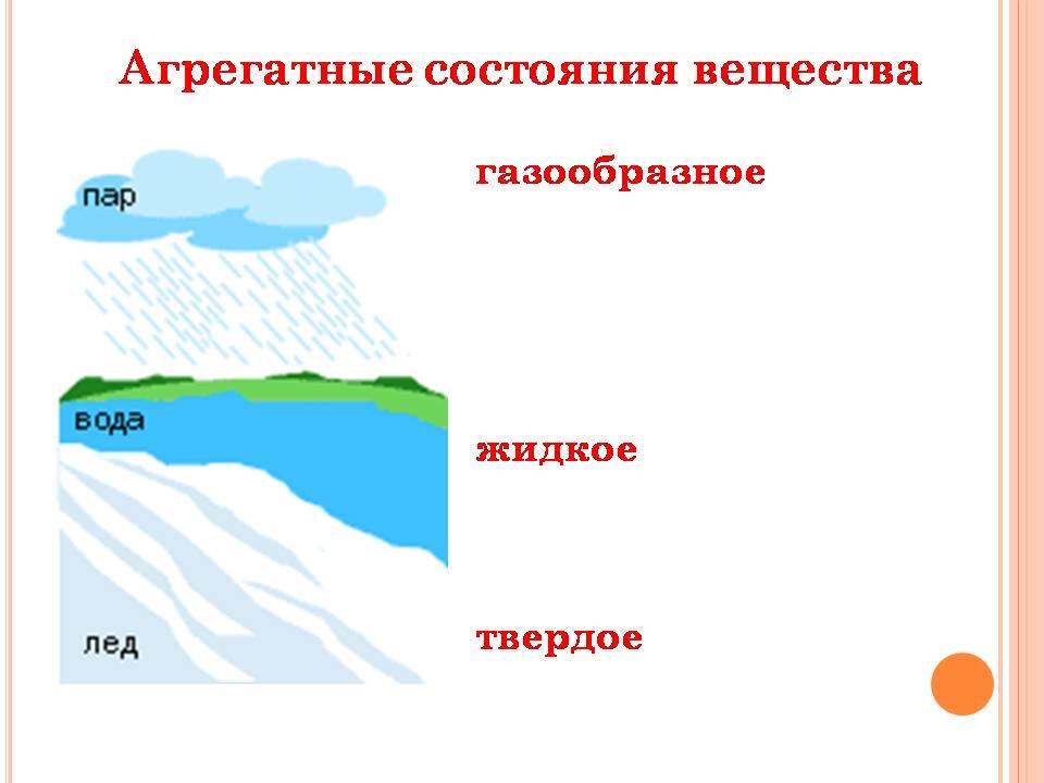 Агрегатные состояния вещества и фазовые переходы. Агрегатное состояние земли.