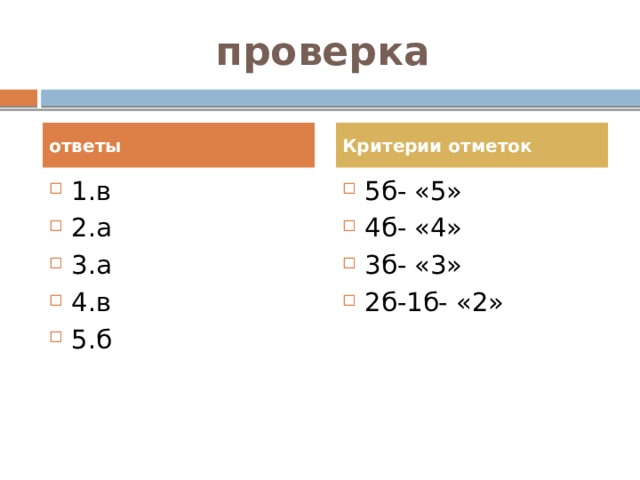 проверка ответы Критерии отметок 1.в 2.а 3.а 4.в 5.б 5б- «5» 4б- «4» 3б- «3» 2б-1б- «2» 