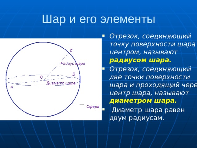 Рисунок с обозначениями шар