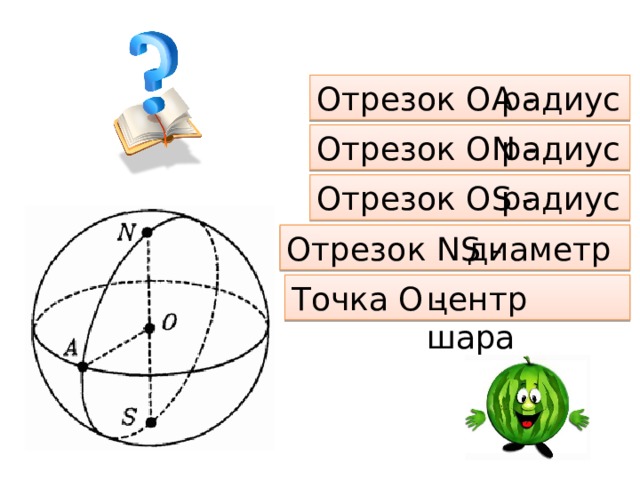 Отрезок ОА - радиус Отрезок ОN - радиус Отрезок ОS - радиус Отрезок NS - диаметр Точка О - центр шара 