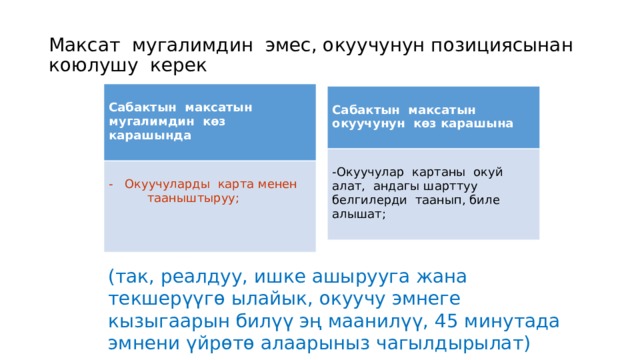 Максат мугалимдин эмес, окуучунун позициясынан коюлушу керек  Сабактын максатын мугалимдин көз карашында   Окуучуларды карта менен   тааныштыруу;  Сабактын максатын окуучунун көз карашына  -Окуучулар картаны окуй алат, андагы шарттуу белгилерди таанып, биле алышат; (так, реалдуу, ишке ашырууга жана текшерүүгө ылайык, окуучу эмнеге кызыгаарын билүү эң маанилүү, 45 минутада эмнени үйрөтө алаарыныз чагылдырылат) 