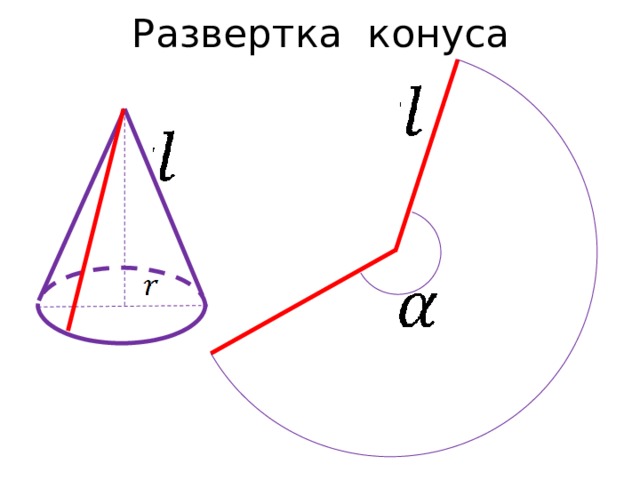 Развертка поверхности конуса