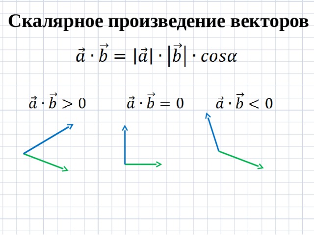 Скалярное произведение тупого угла. Скалярное произведение векторов 9 класс формулы. Скалярное произведение векторов рисунок. Угол между векторами через скалярное произведение. Скалярное произведение векторов с углом.