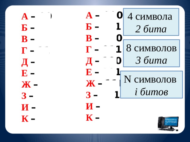 А  – 000 Б  –  001 В  – 010 Г  – 011 Д  –  100 Е  –  101 Ж  –  110 З  –  111 И  – ? К  – ? 4 символа 2 бита А  – 00 Б  –  01 В  –  10 Г  –  11 Д  – ? Е  – ? Ж  – ? З  – ? И  – ? К  – ? 8 символов 3 бита N символов i битов