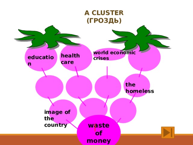  a Cluster  (гроздь)  world economic crises health care education the homeless image of the country waste of money 