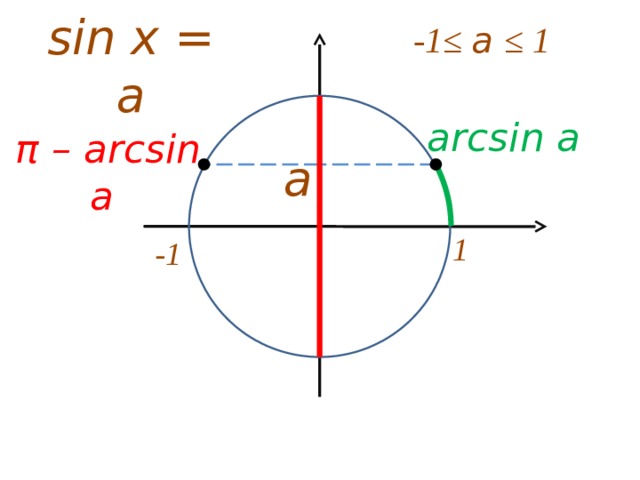 Вычислить arcsin 1 2. Sin arcsin. Arcsin п.