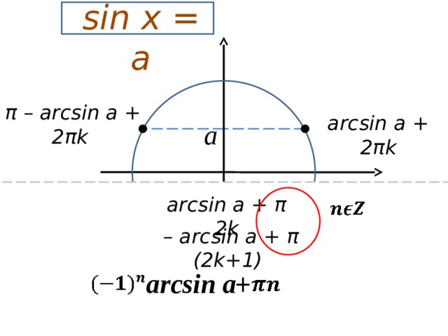 sin x = а π – arcsin a + 2πk arcsin а + 2πk а 1 -1 arcsin а + π 2k -а arcsin (-а) + 2πk π + arcsin a + 2πk – arcsin a + π (2k+1) arcsin а sin x = - а 