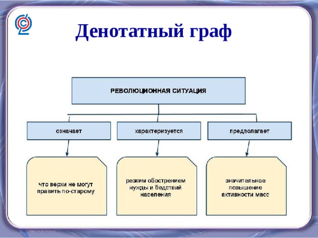 Денотатная карта пример