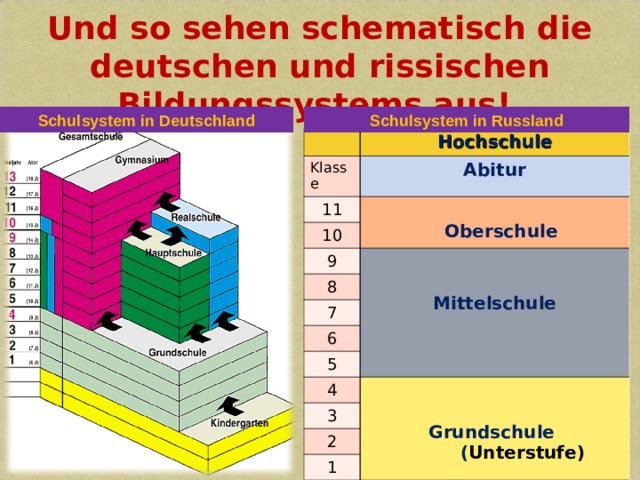 Schulsystem in deutschland