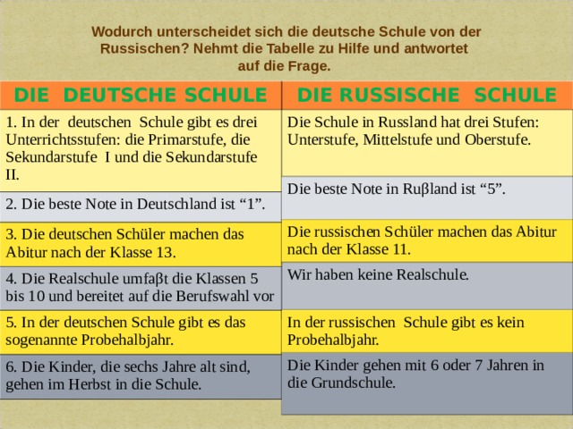 Просмотр содержимого документа "Die Schule in Deutschland und Russland...