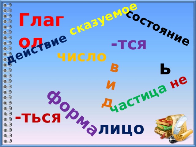 действие состояние сказуемое форма вид частица не Глагол -тся число ь -ться лицо 