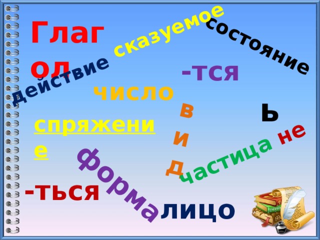 действие состояние сказуемое форма вид частица не Глагол -тся число ь спряжение -ться лицо 