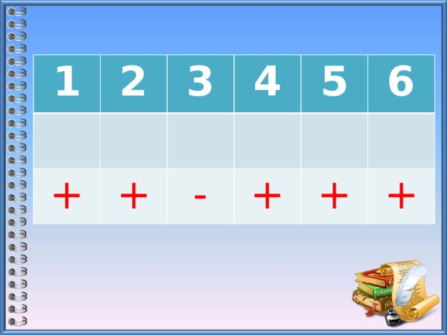 1 2 3 + 4 + 5 - 6 + + + 