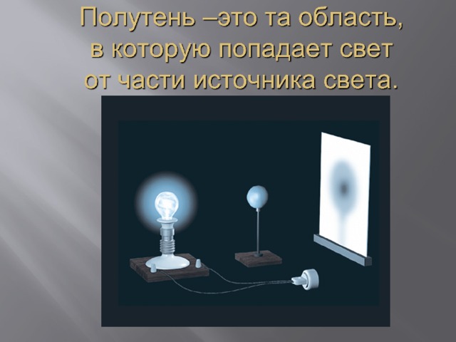 Физика 8 источники света распространение света. Образование тени для протяженного источника света формула.