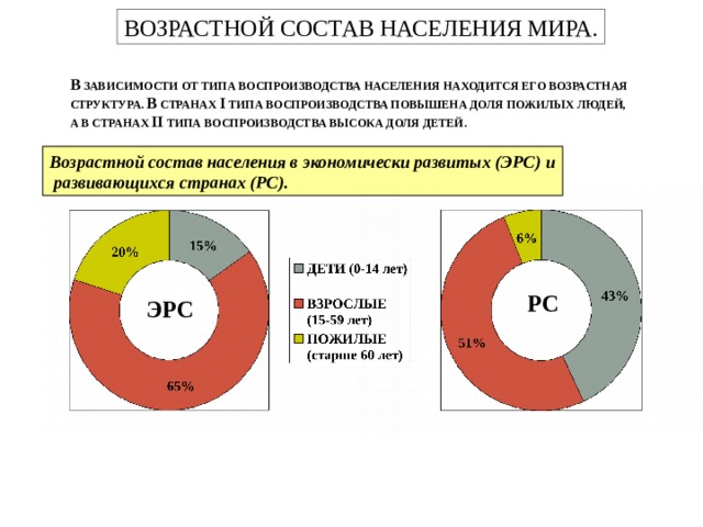 Возрастной состав населения стран. Возрастной состав населения. Возрастной состав населения мира. Возрастная структура населения мира. Состав населения мира возрастной состав.