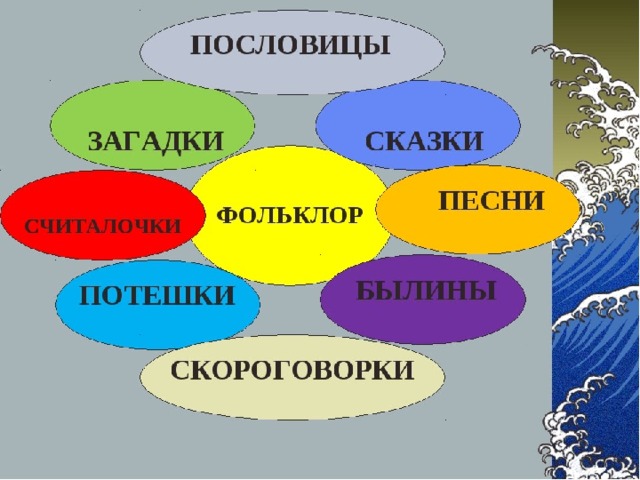 Произведение ф. Фольклор это 2 класс. Произведения фольклора 2 класс. Фольклор презентация 2 класс. Фольклор это определение для детей.