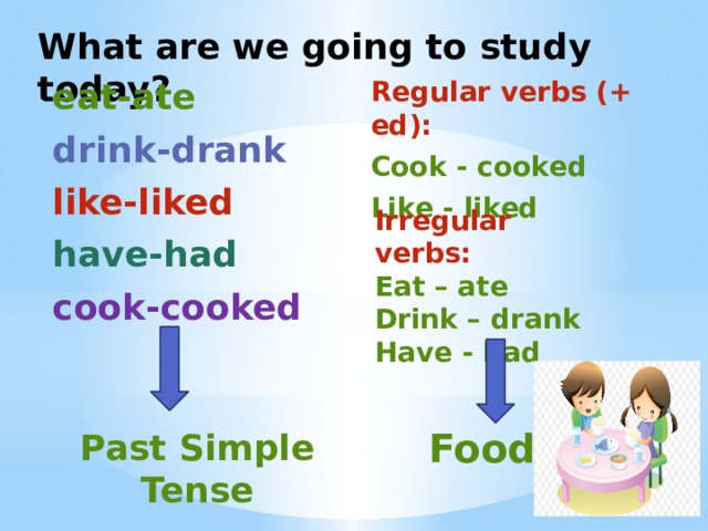 What are we going to study today? Regular verbs (+ ed): eat-ate Cook - cooked drink-drank like-liked Like - liked have-had cook-cooked Irregular verbs: Eat – ate Drink – drank Have - had Food Past Simple Tense 