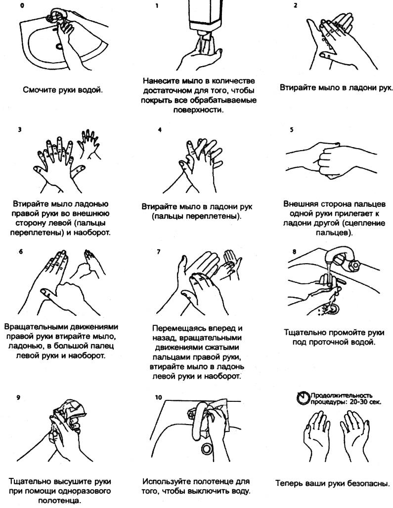 Схема гигиенического мытья рук медперсонала
