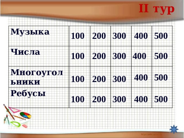 II тур Музыка Числа Многоугольники Ребусы 400 100 300 500 200 400 500 300 200 100 400 500 200 300 100 300 500 400 100 200 20 
