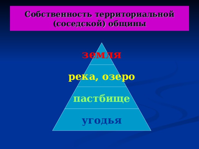 Собственность территориальной (соседской) общины земля река, озеро пастбище угодья 