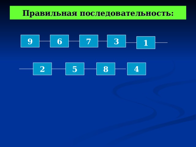 Правильная последовательность: 