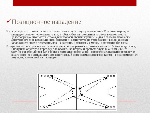 Метод изменения позиции