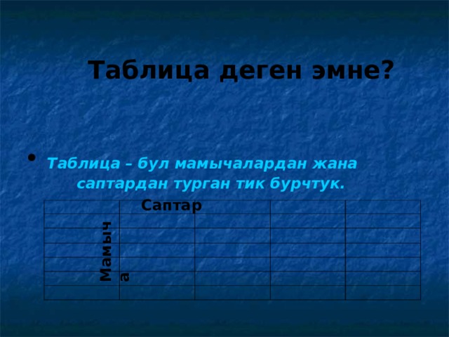 Мамыча  Таблица деген эмне?   Таблица – бул мамычалардан жана  саптардан турган тик бурчтук.  Саптар 