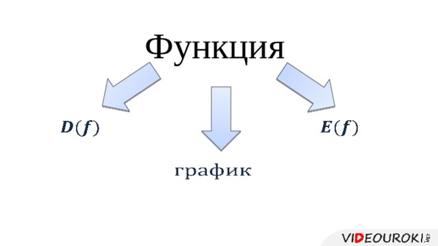 Функция       