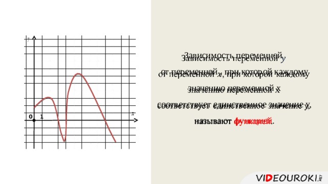    Зависимость переменной от переменной , при которой каждому значению переменной х соответствует единственное значение y, называют функцией .   1 0 