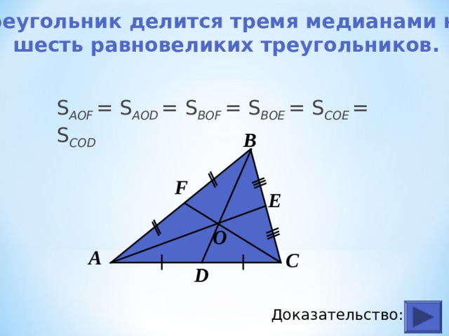 Треугольник делится тремя медианами на шесть равновеликих треугольников.   S А OF = S А OD = S BOF = S BOE = S COE = S COD  В F E О А С D Доказательство: 