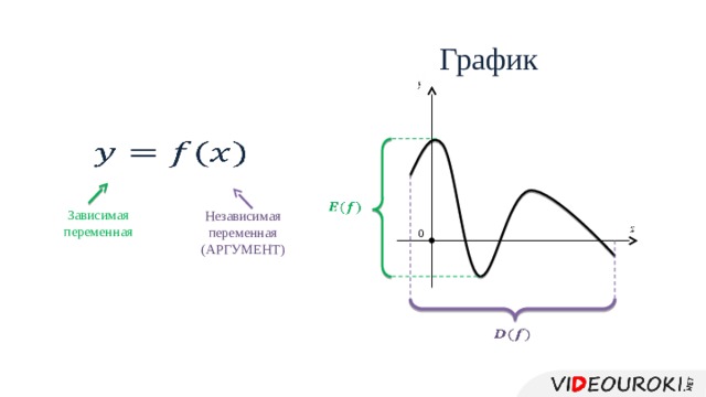 Графическая переменная. Зависимая и независимая переменные график. Зависимая переменная в графике. Независимая переменная на графике. Зависимая и независимая переменная на графике.