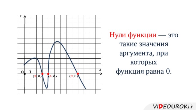 При каком x значение функции равно. Значение функции равно 0. Нули функции. Нули функции это значения аргумента при которых функция равна 0. При значение функции равно 0.