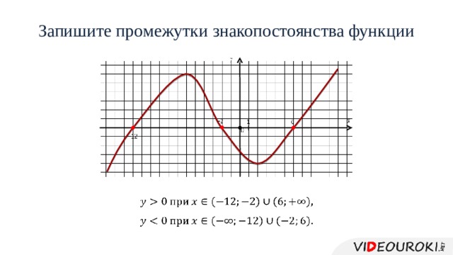 Запишите промежутки знакопостоянства функции                 