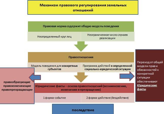 Понятие роль и значение схемы землеустройства административного района