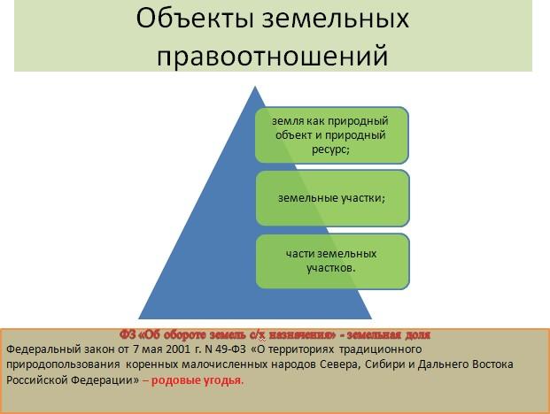 Земельный участок является объектом. Объекты земельных правоотношений. Субъекты земельных отношений. Субъекты земельных правоотношений. Субъеты земельнывх прав.