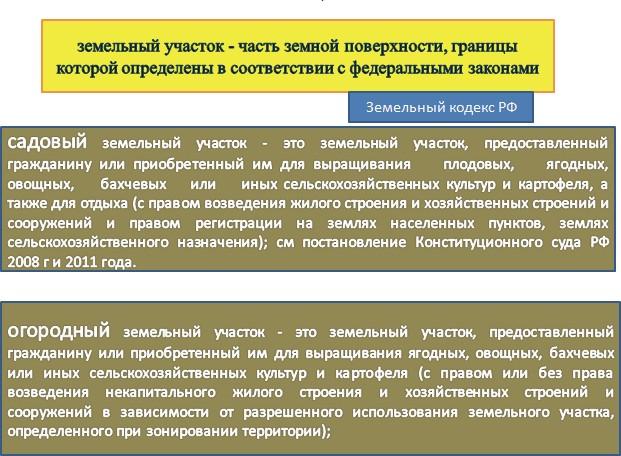 Границы населенных пунктов земельное право. Понятие земельного участка. Структура земельного кодекса. Основные понятия земельного кодекса.