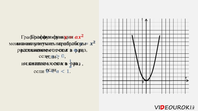 График функции y 1 6 b