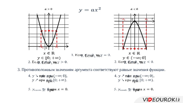 Значения аргумента при которых функция равна 0. Противоположные соответствующим значениям аргумента. Противоположное значение функции. Значение функции соответствующее значению аргумента равному. Равные значения функции.