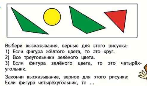 Рассмотри рисунок выбери высказывания верные для этого рисунка