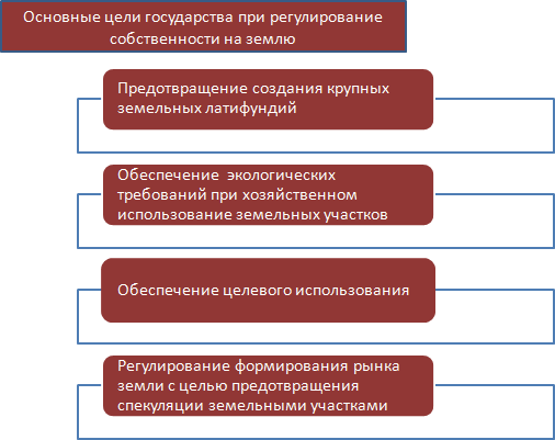 Цели государства. Главные цели государства. Цели государства и права.