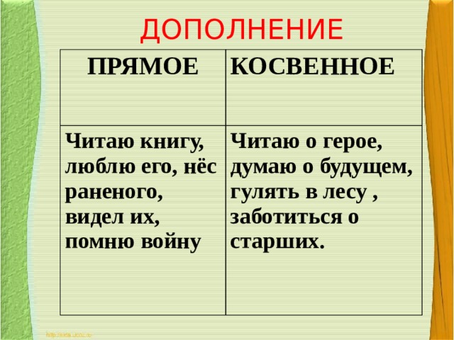 Презентация дополнение. Прямое и косвенное дополнение. Прямые и косвенные дополнения. Словосочетания с прямым дополнением. Прямое или косвенное.