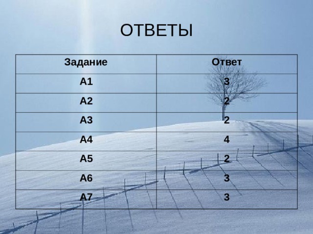 ОТВЕТЫ Задание Ответ А1 3 А2 2 А3 2 А4 4 А5 2 А6 3 А7 3 
