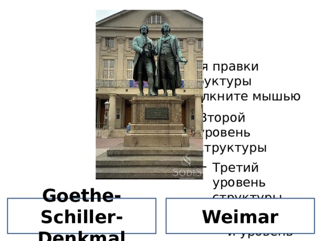 Weimar Goethe-Schiller- Denkmal  
