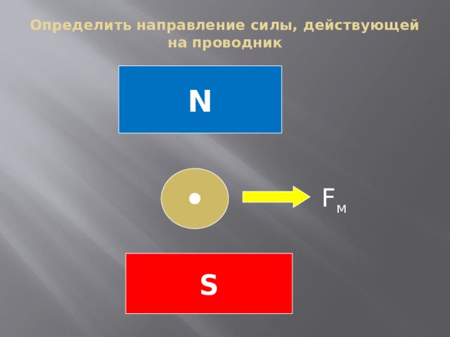 Определить направление силы, действующей на проводник   N  F м S 