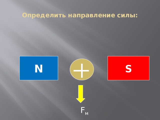 Определить направление силы: N S   F м 