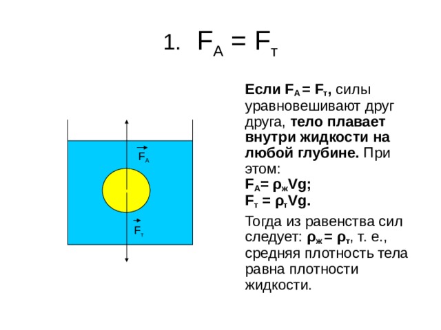 1.  F A = F т  Если F A = F т , силы уравновешивают друг друга, тело плавает внутри жидкости на любой глубине. При этом:   F А = ρ ж Vg ;     F т = ρ т Vg .  Тогда из равенства сил следует: ρ ж = ρ т , т. е., средняя плотность тела равна плотности жидкости. F А F т