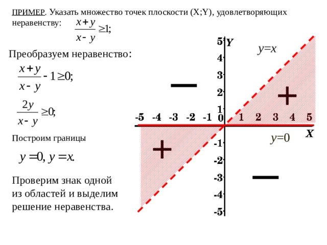 Плоскость x 3 0. Множество точек удовлетворяющих неравенству. Построить множество точек удовлетворяющих неравенствам. Изобразить на плоскости множество точек удовлетворяющих неравенству. Найдите множество точек удовлетворяющих неравенству.