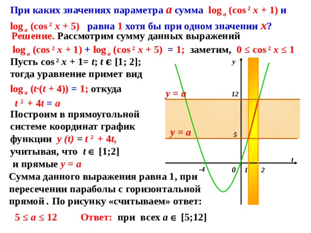 Чему равна функция