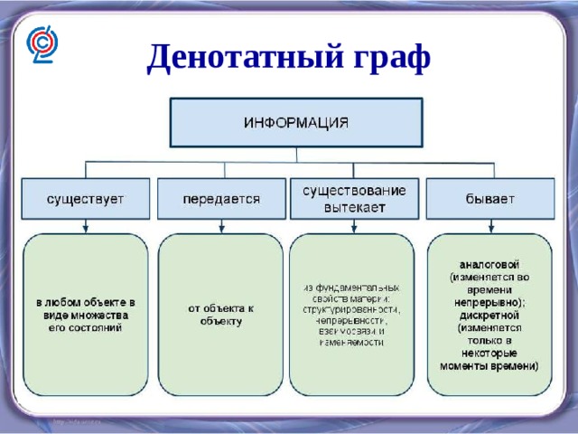 Денотатная карта пример