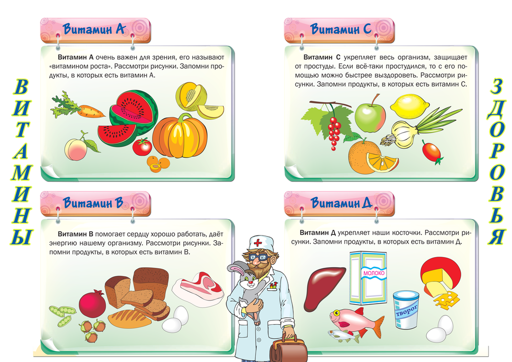 Полезные продукты картинки для детей в детском саду